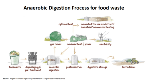 Diagram showing how anaerobic digestion of food waste works