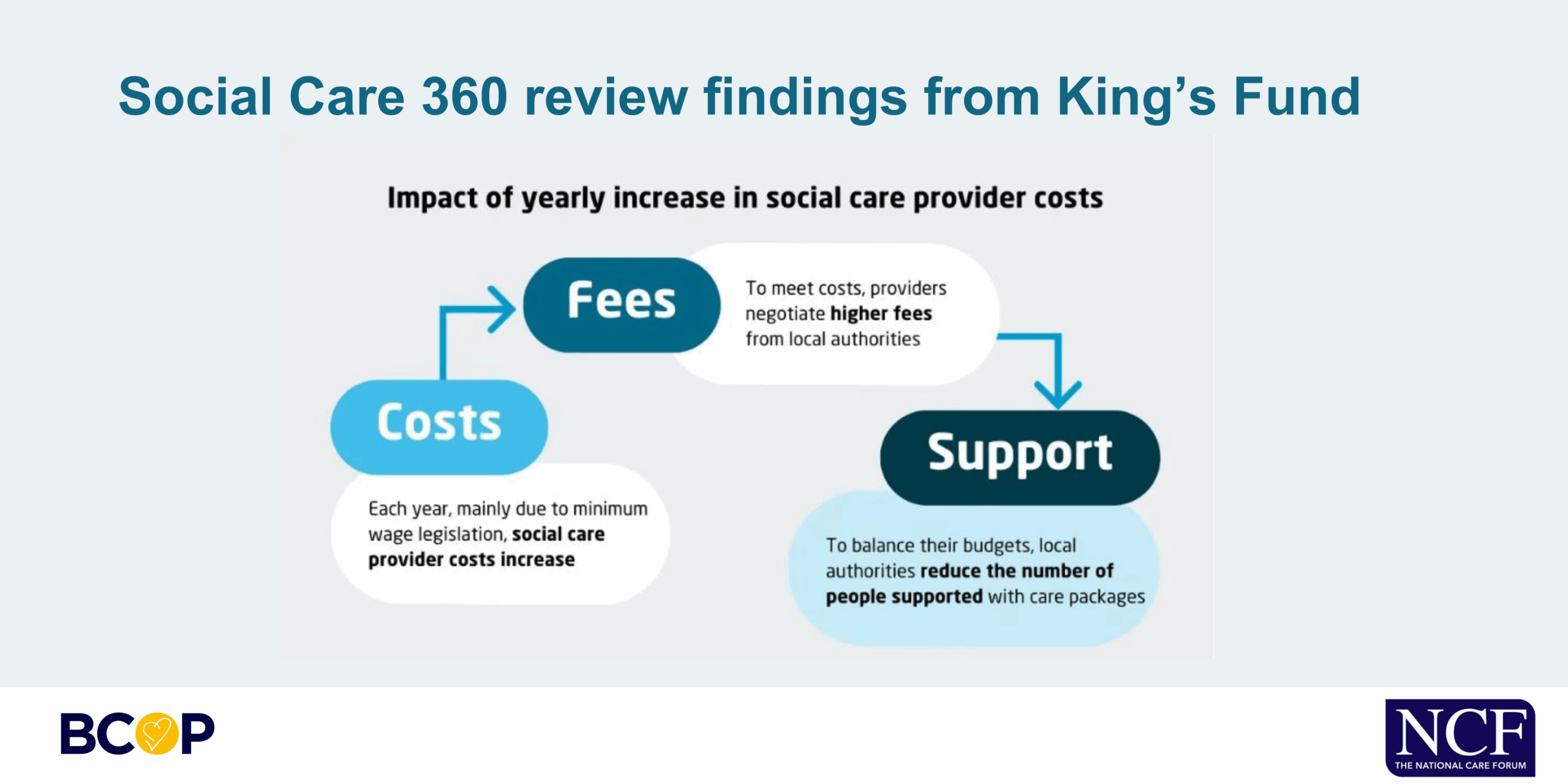The King's Fund 360 Social care report March 2025